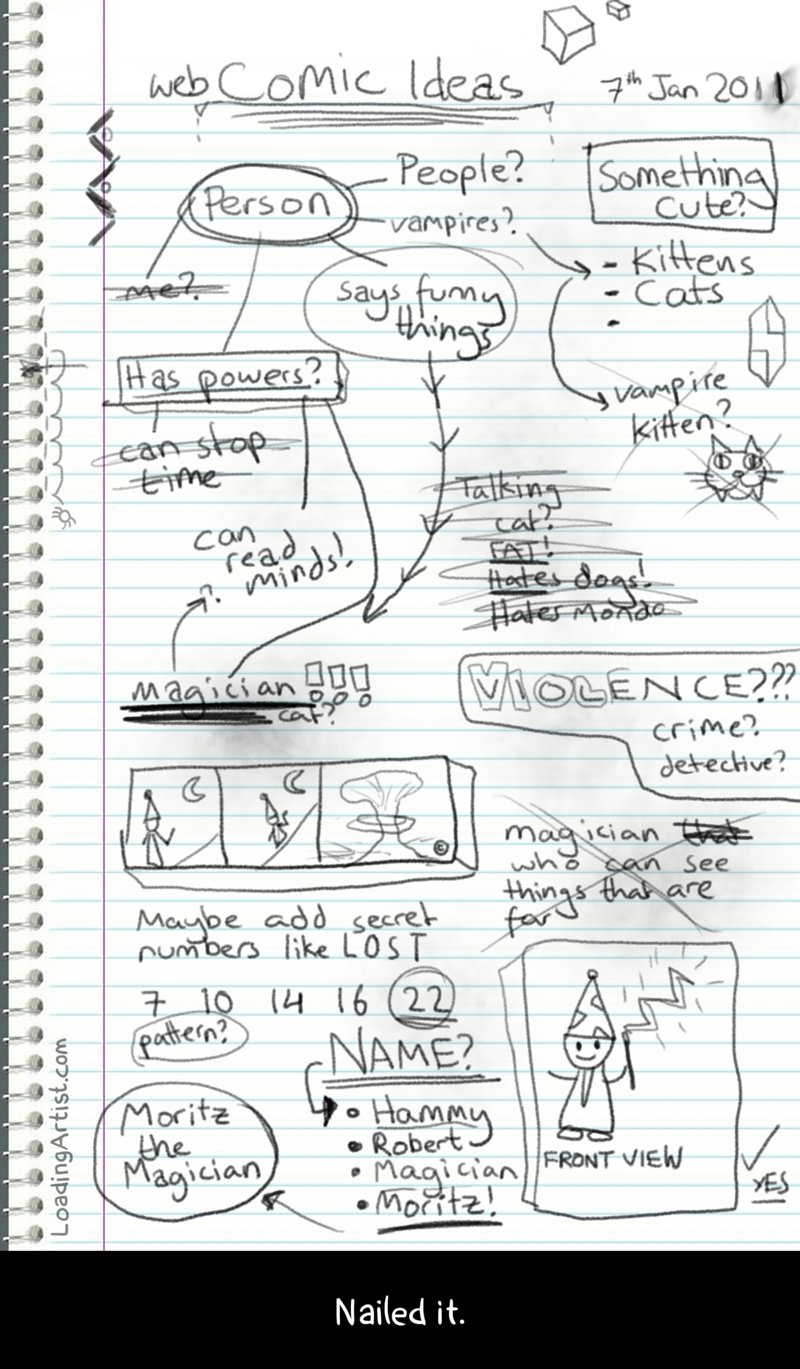 Loading Artist » Brainstorming