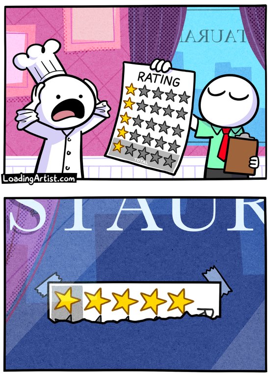 2-panel Loading Artist comic. 1: A reviewer hands a shocked chef a sheet filled with 1-star ratings. 2: A strip of the page is torn off and displayed in the restaurant window sideways, making the row of 1-star ratings appear as a proud 5-star review.